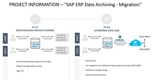 SAP-ERP-Data-Archiving-Migration_500x263.jpg