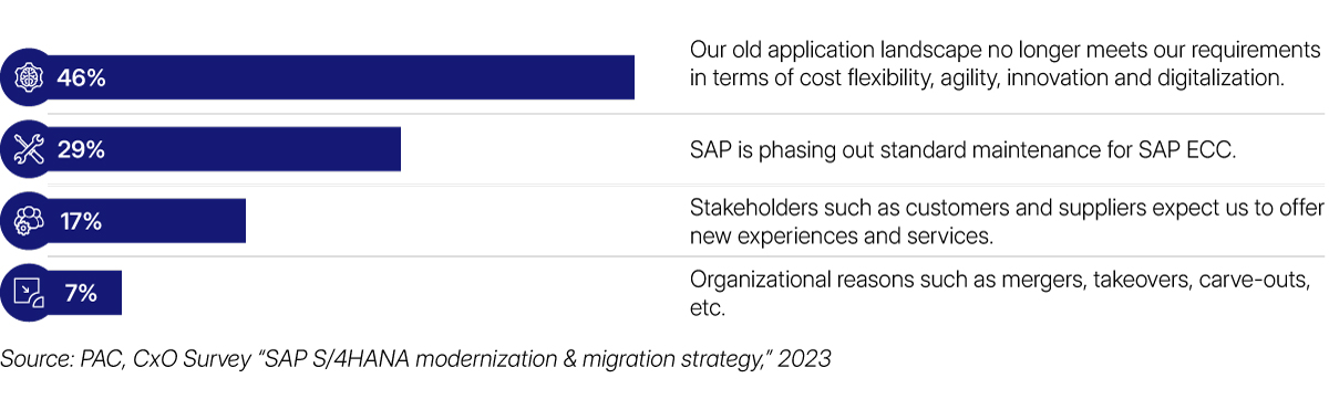 SAP-S4Hana-modernization-and-migration.jpg