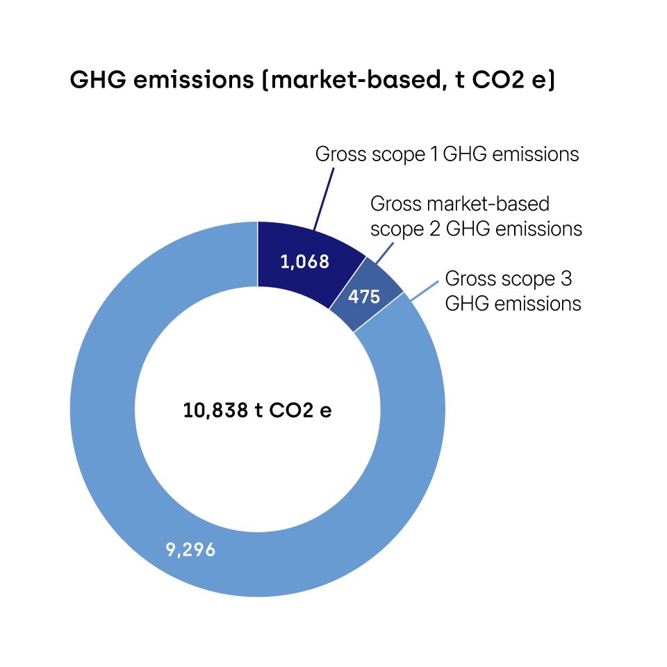 SNP_Emissionen_marktbezogen_EN_960x960.png