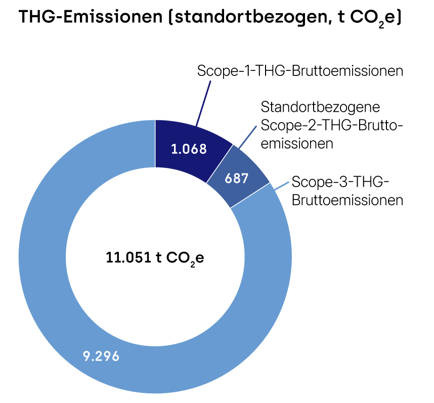 SNP_Emissionen_standortbezogen_960x960.png